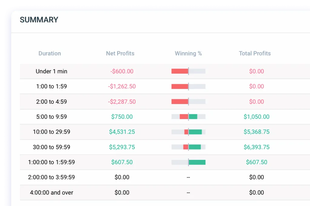 Get a summary of whats working for you